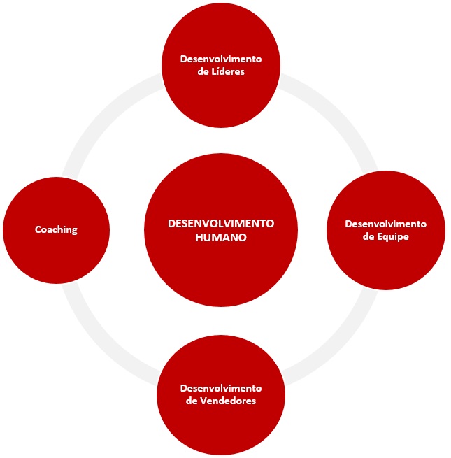 Desenvolvimento Humano