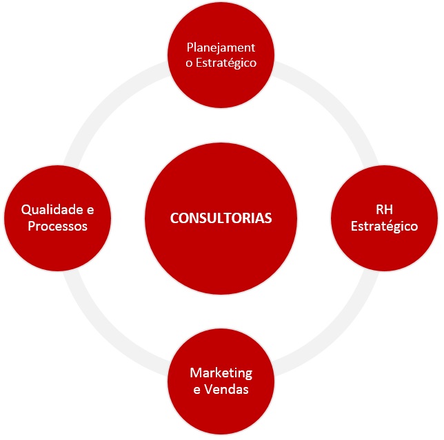 consultorias
